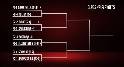 Tssaa 5a football playoff bracket. Things To Know About Tssaa 5a football playoff bracket. 